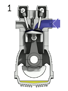 4 stroke engine cylinder animation, internal combustion gif shows importance of fuel system and fuel injection