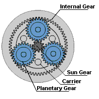 planetary gears used in automatic transmissions