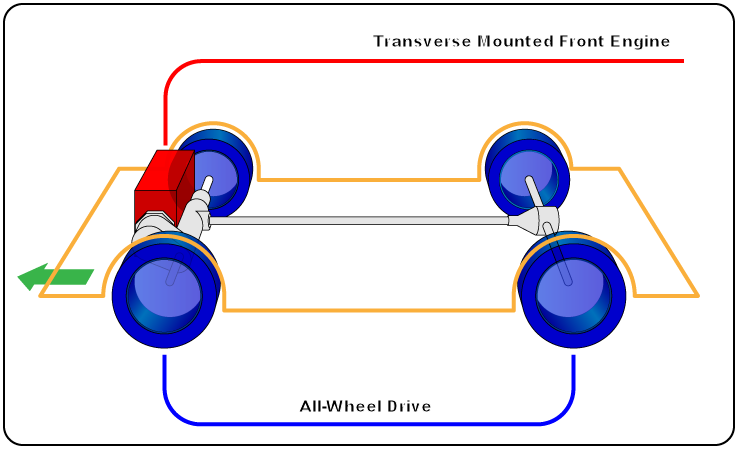 All Wheel Drive diagram