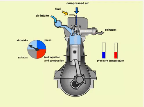 diesel combustion cycle animated gif