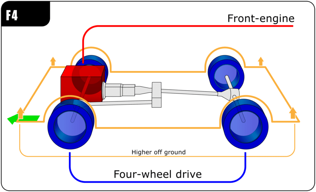 4 Wheel Drive diagram